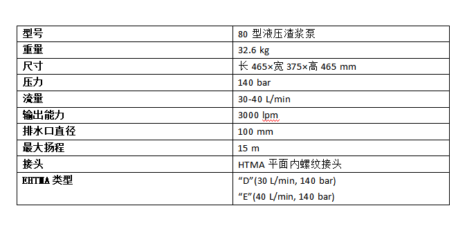 80型渣漿泵.png 80型渣漿泵.png